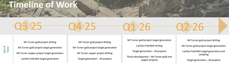 Next Investors Image