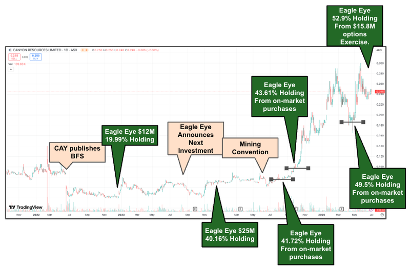 Next Investors Image