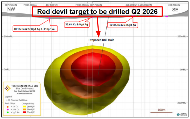 Next Investors Image