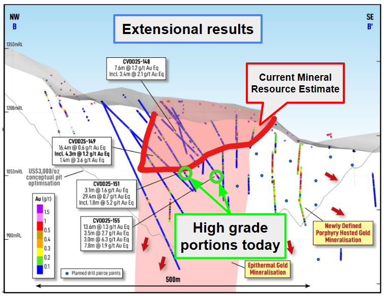 Next Investors Image