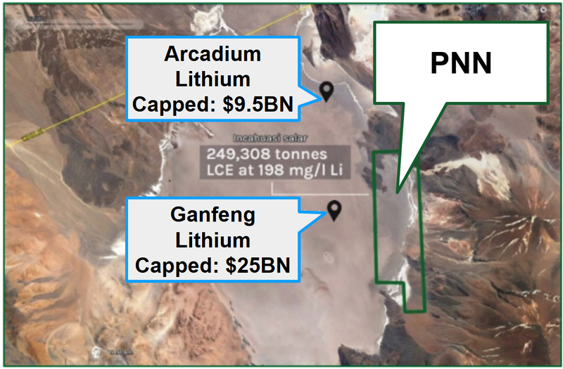 Next Investors Image