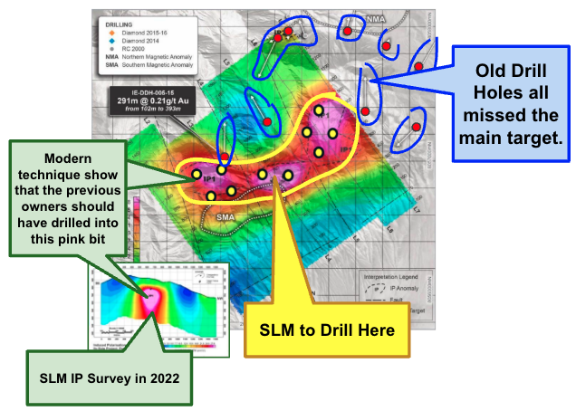 Next Investors Image