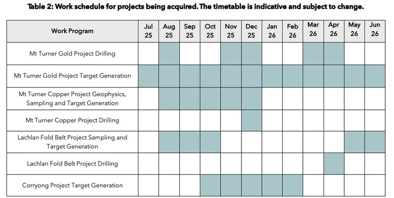 Next Investors Image