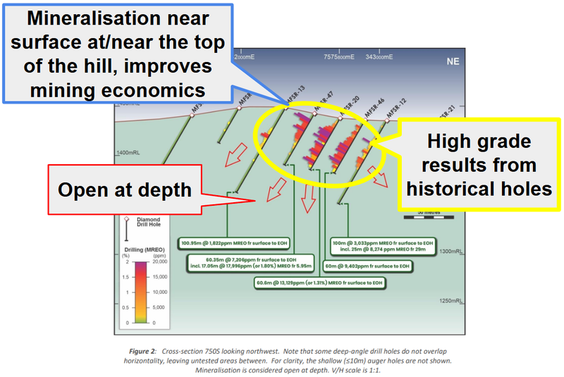 Next Investors Image