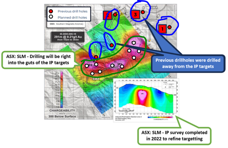 Next Investors Image