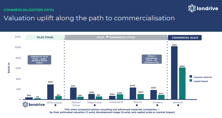 Next Investors Image