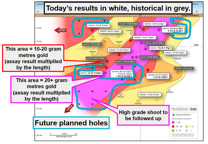 Next Investors Image