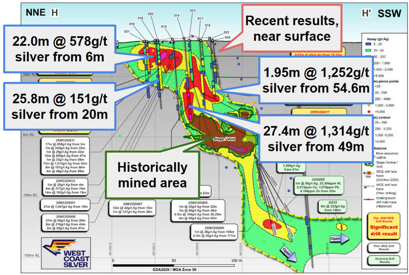 Next Investors Image