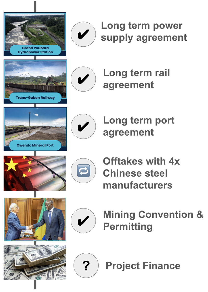 Next Investors Image