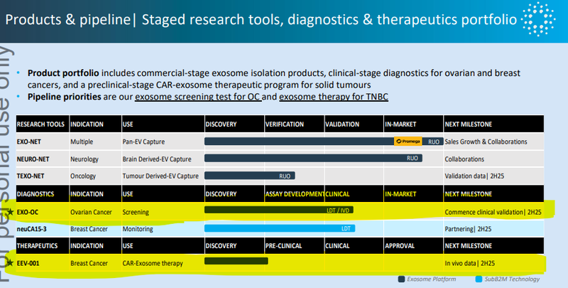 Next Investors Image