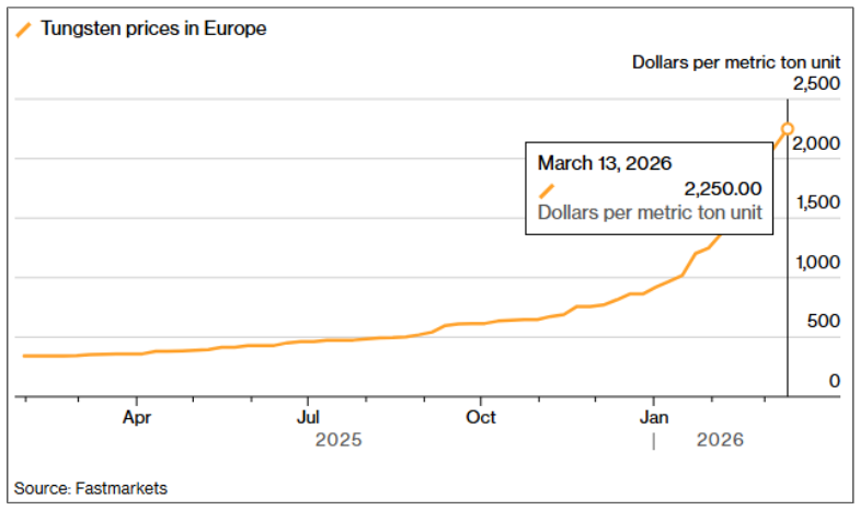 Next Investors Image