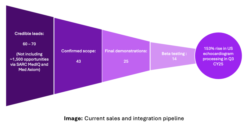 Next Investors Image