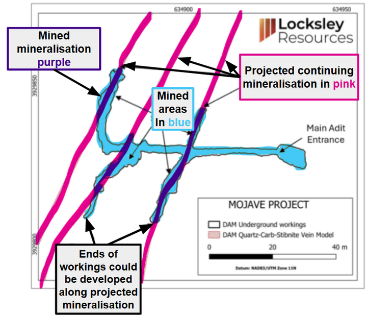 Next Investors Image
