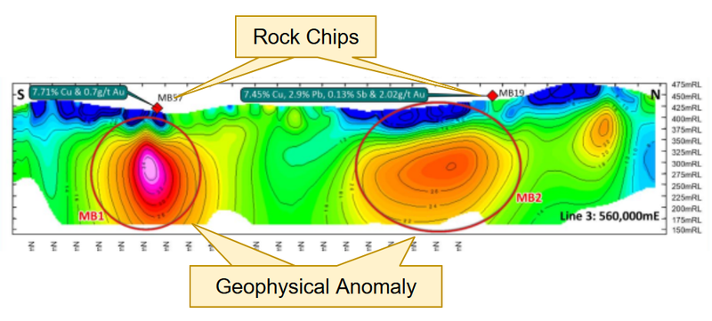 Next Investors Image