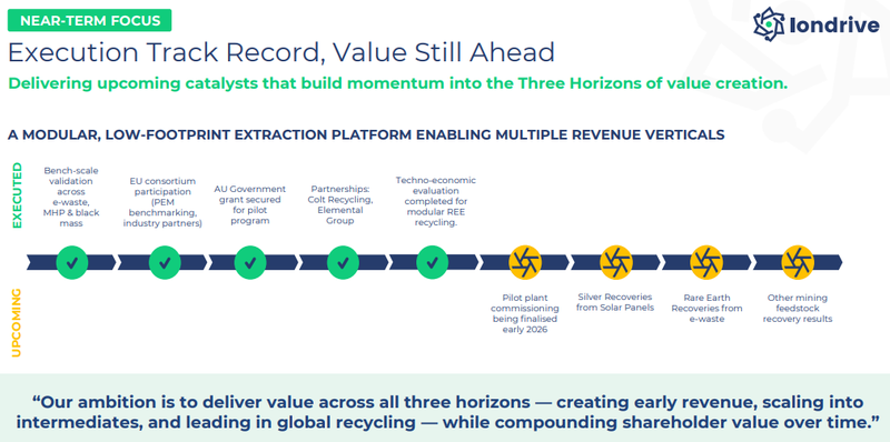 Next Investors Image