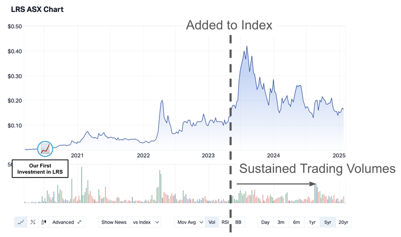 Next Investors Image