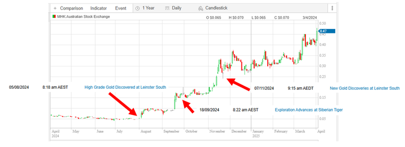 Next Investors Image