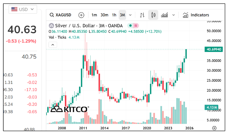 Next Investors Image