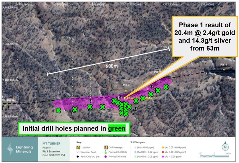 Next Investors Image