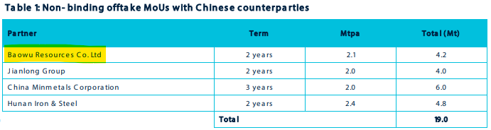 Next Investors Image