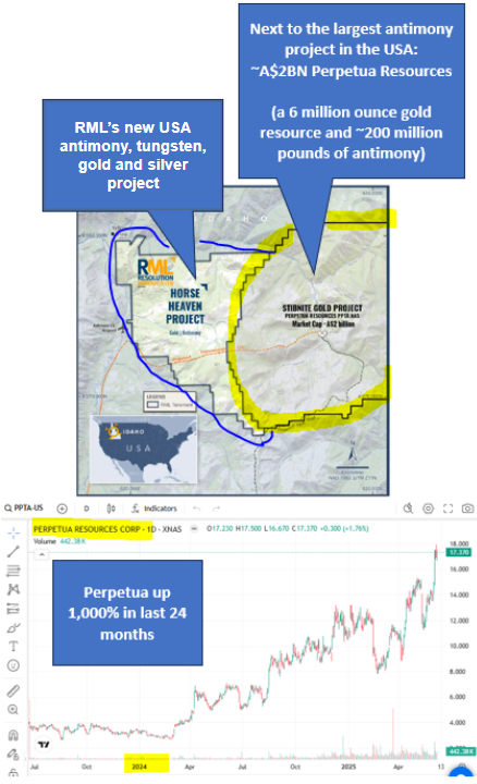 Next Investors Image