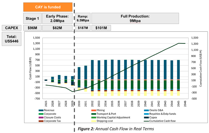 Next Investors Image
