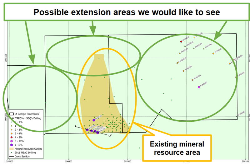 Next Investors Image