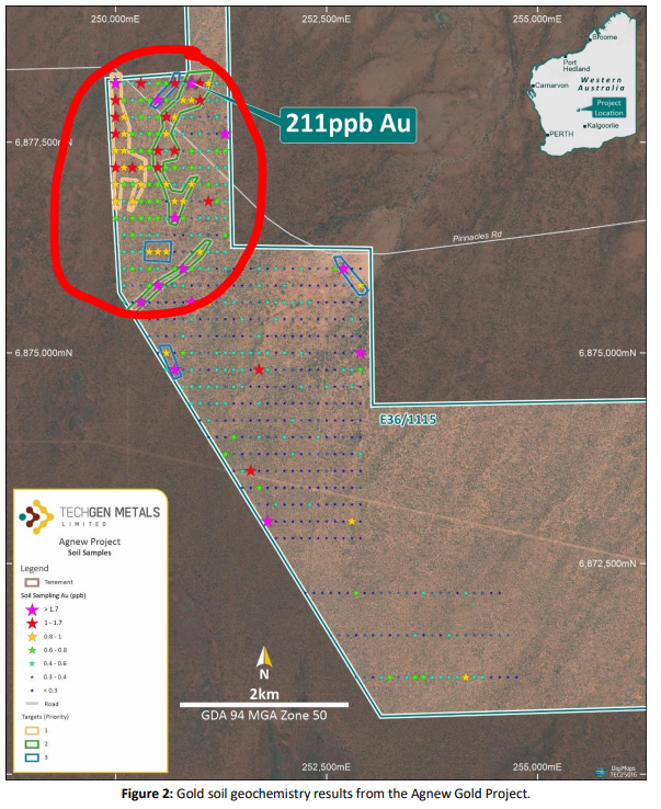 Next Investors Image