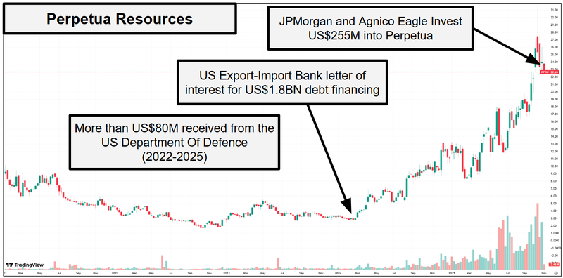 Next Investors Image