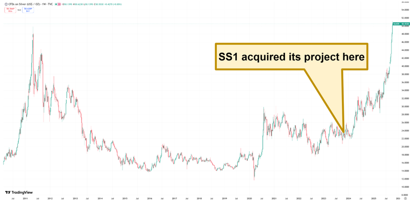 Next Investors Image