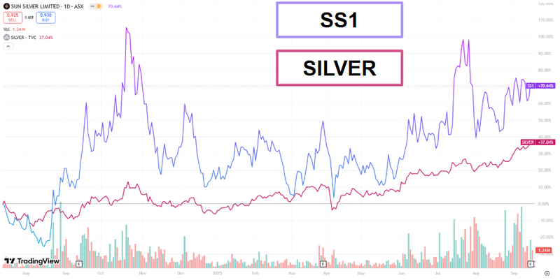 Next Investors Image