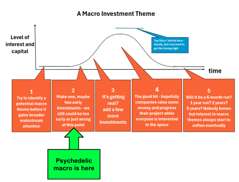 Next Investors Image