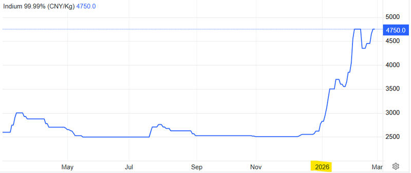 Next Investors Image