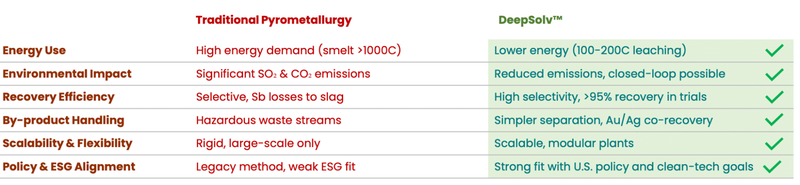 Next Investors Image