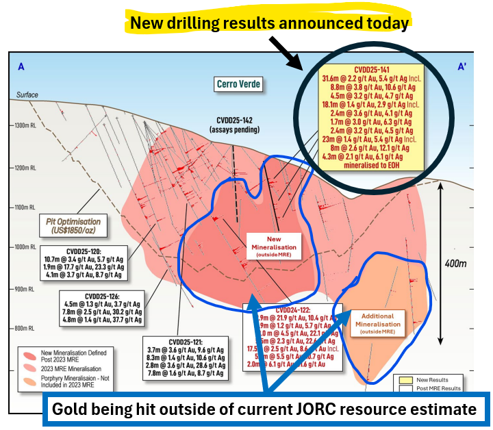 Next Investors Image