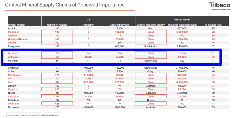 Next Investors Image