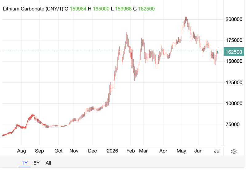Next Investors Image