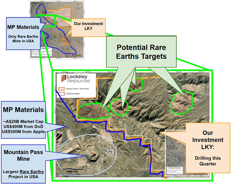 Next Investors Image