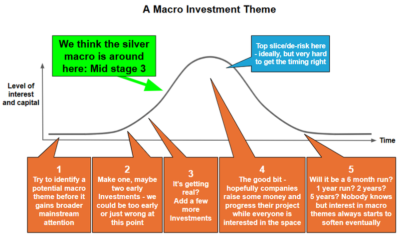 Next Investors Image