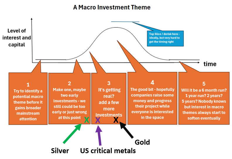 Next Investors Image