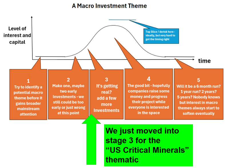 Next Investors Image