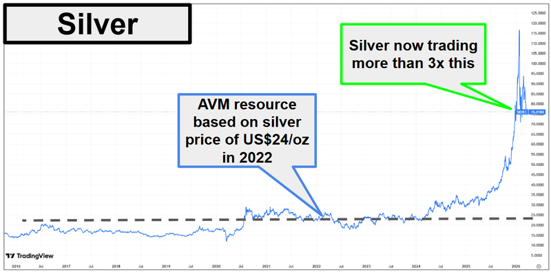 Next Investors Image