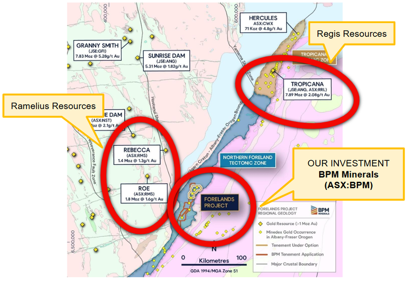 Next Investors Image