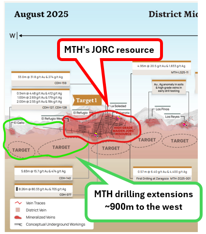 Next Investors Image