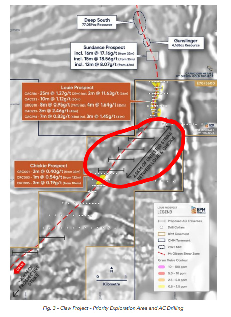 Next Investors Image