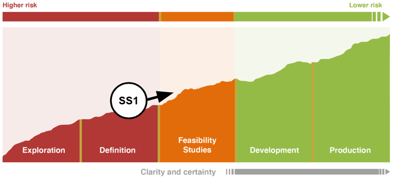 Next Investors Image