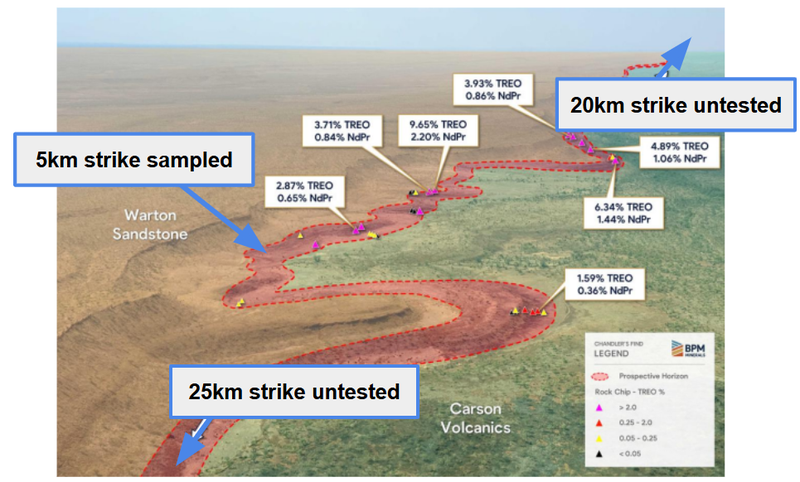 Next Investors Image