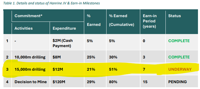 Next Investors Image