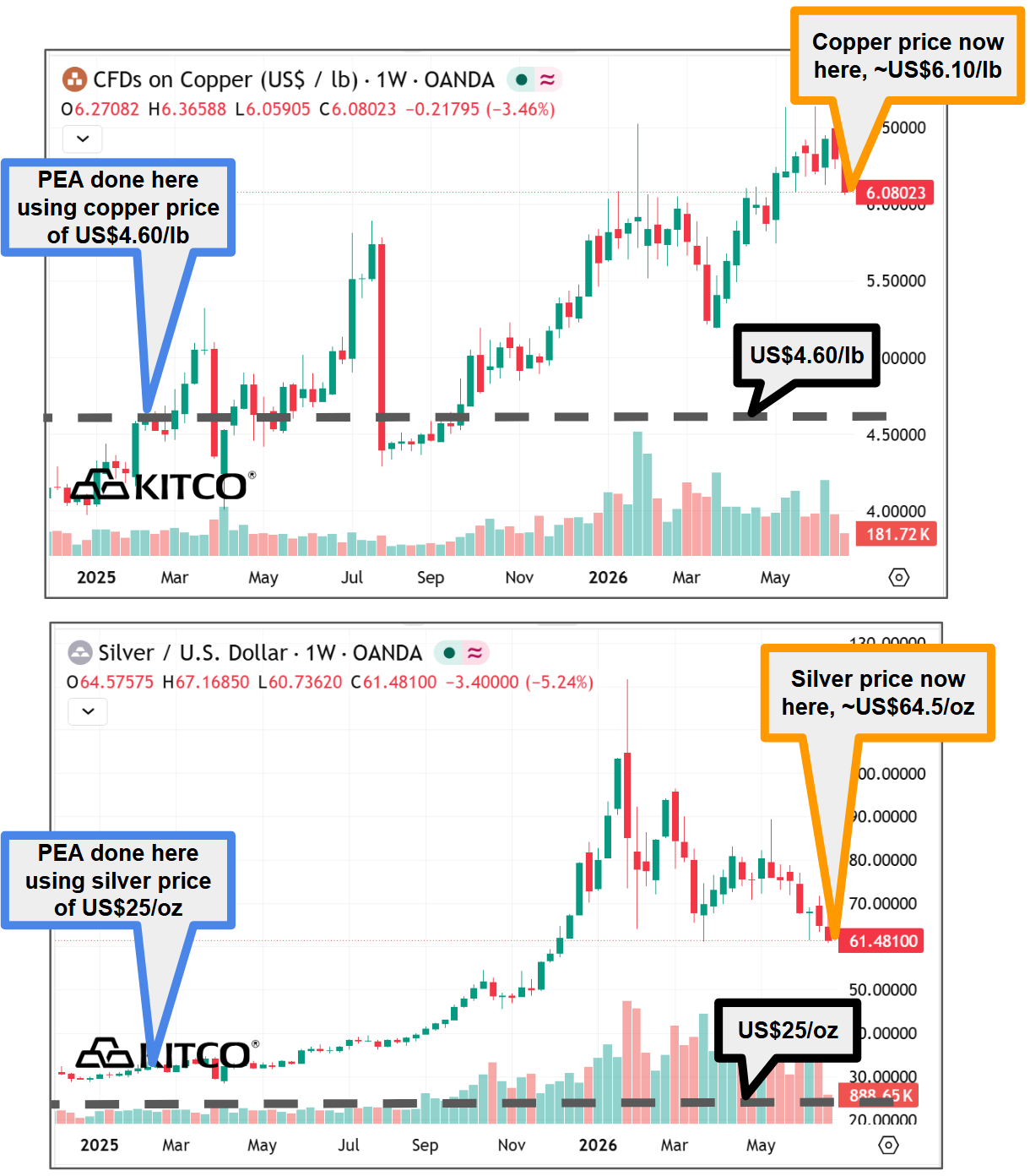 Next Investors Image