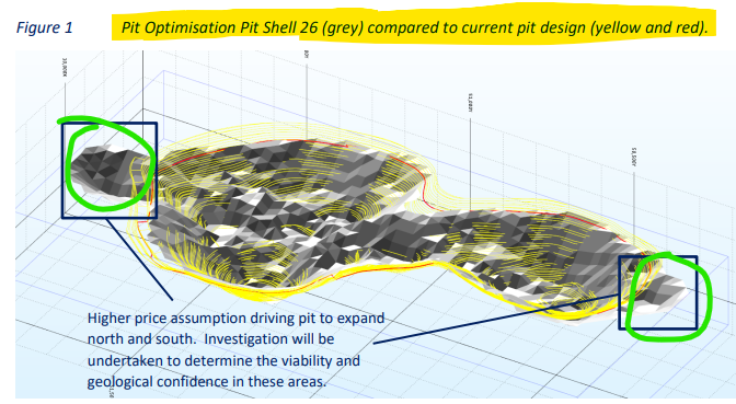 Next Investors Image